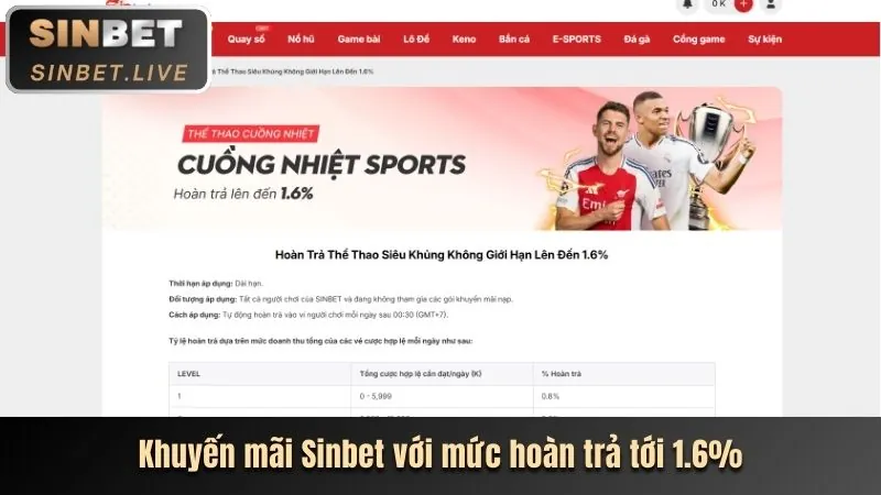 Hoàn trả hàng tuần 188bet 250 cổng game